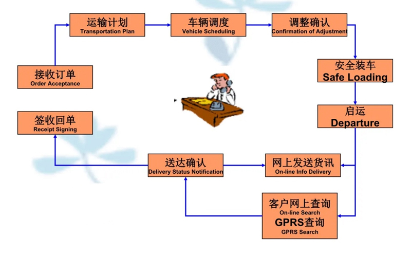 苏州到松山湖管委会搬家公司-苏州到松山湖管委会长途搬家公司